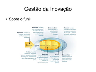 Gestão da Inovação
● Sobre o funil
 