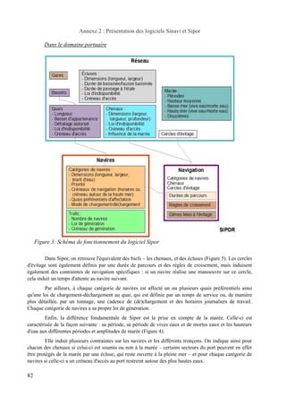 Annexe 2 : Présentation des logiciels Sinavi et Sipor 
Dans le domaine portuaire 
Dans Sipor, on retrouve l'équivalent des biefs – les chenaux, et des écluses (Figure 5). Les cercles 
d'évitage sont également définis par une durée de parcours et des règles de croisement, mais induisent 
également des contraintes de navigation spécifiques : si un navire réalise une manoeuvre sur ce cercle, 
cela induit un temps d'attente au navire suivant. 
Par ailleurs, à chaque catégorie de navires est affecté un ou plusieurs quais préférentiels ainsi 
qu'une loi de chargement-déchargement au quai, qui est définie par un temps de service ou, de manière 
plus détaillée, par un tonnage, une cadence de (dé)chargement et des horaires journaliers de travail. 
Chaque catégorie de navires a sa propre loi de génération. 
Enfin, la différence fondamentale de Sipor est la prise en compte de la marée. Celle-ci est 
caractérisée de la façon suivante : sa période, sa période de vives eaux et de mortes eaux et les hauteurs 
d'eau aux différentes périodes et amplitudes de marée (Figure 4). 
Elle induit plusieurs contraintes sur les navires et les différents tronçons. On indique ainsi pour 
chacun des chenaux si celui-ci est soumis ou non à la marée – certains secteurs du port peuvent en effet 
être protégés de la marée par une écluse, qui reste ouverte à la pleine mer – et pour chaque catégorie de 
navires si celle-ci a un créneau d'accès au port restreint autour des plus hautes eaux. 
82 
Figure 3: Schéma de fonctionnement du logiciel Sipor 
 