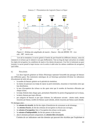 Annexe 2 : Présentation des logiciels Sinavi et Sipor 
Figure 4 : Schéma des amplitudes de marée ; Source : Site du SHOM. VE : vive 
eau ; ME : morte eau 
Lors de la simulation, le navire généré à l'entrée du port franchit les différents chenaux, zones de 
manoeuvre et écluses qui le mènent à son quai d'affectation. Tout au long du trajet sont prises en compte 
les règles de navigation, les conditions de marée et les durées de parcours. Une fois le traitement au quai 
terminé, le navire prend le trajet inverse vers la sortie et subit ainsi les mêmes conditions de navigation 
qu'à l'aller. 
b) Résultats 
Les deux logiciels génèrent un fichier d'historique reprenant l'ensemble des passages de bateaux 
aux différentes gares. Des traitements statistiques de cet historique permettent d'évaluer les indicateurs 
d'écoulement de trafic tels que : 
– le nombre de bateaux générés sur la période de simulation, 
– les durées de parcours (ou temps de séjour au port) minimales, moyennes et maximales ainsi que 
leur distribution, 
– le taux d'occupation des écluses ou des quais ainsi que le nombre de bassinées effectuées par 
chaque écluse, 
– le temps d'attente dans chaque gare, permettant d'identifier les points d'engorgement sur le réseau, 
– la durée d'attente par trajet effectué, 
– par catégorie de bateaux et par types d'attente, les indicateurs suivants : attente totale, attente 
moyenne par bateau, nombre de bateaux ayant attendu, attente moyenne par bateau ayant attendu. 
On distingue ainsi : 
– les attentes de sécurité, du fait des règles d'interdiction de croisement ou de trématage, 
– les attentes d'accès, du fait des créneaux de navigation ou d'accès aux ouvrages, 
– les attentes d'occupation, liées à l'occupation des écluses ou des quais, 
– les attentes d'indisponibilité, du fait des pannes et des travaux, 
– dans le domaine portuaire uniquement, les attentes liées à la marée. 
Certains de ces indicateurs sont des données qui peuvent être récoltées par l'exploitant et 
83 
 