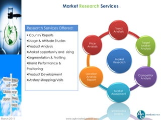 Market Research Services



             Research Services Offered:                              Trend
                                                                    Analysis
              Country Reports
             Usage & Attitude Studies
                                                        Price                    Target
             Product Analysis                         Analysis                  Market
                                                                                 Analysis
             Market opportunity and sizing
             Segmentation & Profiling                               Market
             Brand Performance &                                   Research

             Positioning
             Product Development                     Location
                                                                                Competitor
                                                      Analysis
                                                                                 Analysis
             Mystery Shopping/Visits                  Report



                                                                     Market
                                                                   Assessment




                                                                                        3
March 2011                               www.agknowledgetech.com
 