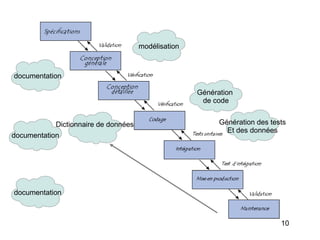 modélisation



documentation

                                                     Génération
                                                      de code


            Dictionnaire de données                        Génération des tests
                                                             Et des données
documentation




documentation



                                                                             10
 
