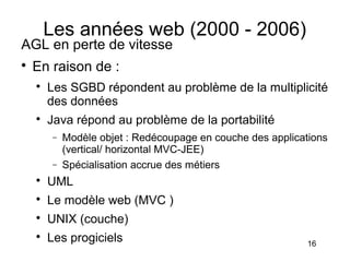 Les années web (2000 - 2006)
AGL en perte de vitesse

    En raison de :
    
        Les SGBD répondent au problème de la multiplicité
        des données
    
        Java répond au problème de la portabilité
        −   Modèle objet : Redécoupage en couche des applications
            (vertical/ horizontal MVC-JEE)
        −   Spécialisation accrue des métiers
    
        UML
    
        Le modèle web (MVC )
    
        UNIX (couche)
    
        Les progiciels                                      16
 