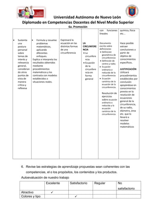 Universidad Autónoma de Nuevo León
       Diplomado en Competencias Docentes del Nivel Medio Superior
                                                  6a. Promoción
                                                                             con funciones        química, física
                                                                             lineales             etc...

•   Sustenta   • Formula y resuelve        Expresará la
    una             problemas              ecuación en las    LA             Documento            Hace posible
    postura         matemáticos,           distintas formas   CIRCUNFERE     escrito sobre        extraer
    personal        aplicando              de una             NCIA           definiciones         conclusiones a
    sobre           diferentes             circunferencia     • La           • Definición         partir de
                                                                               geométrica de
    temas de        enfoques.                                   circunfere                        objetos de
                                                                               circunferencia
    interés y   Explica e interpreta los                        ncia                              conocimientos
                                                                             • Definición de
    relevancia  resultados obtenidos                          • Ecuación       centro y radio.    específicos.
    general,    mediante                                        de la        • Ecuación
    consideran procedimientos                                   circunfere     ordinaria o        JUSTIFICACIÓN
    do otros    matemáticos y los                               ncia en        reducida de la     Utilizará
    puntos de   contrasta con modelos                           forma          circunferencia     procedimientos
    vista de    establecidos o                                  general      • Ecuación           establecidos por
    manera      situaciones reales.                                            canónica de la     conclusión
    crítica y                                                                  ecuación de la     apoyándose en
    reflexiva                                                                  circunferencia.    conocimientos
                                                                                                  previos en la
                                                                               Resolución de
                                                                                                  resolución de
                                                                               ejercicios
                                                                                                  ecuaciones
                                                                               sobre ecuación
                                                                                                  general de la
                                                                               ordinaria o
                                                                               reducida y la      circunferencia,
                                                                               ecuación           de su radio,
                                                                               canónica de la     diámetro, área
                                                                               circunferencia     etc. que lo
                                                                                                  llevará a
                                                                                                  resolver
                                                                                                  modelos
                                                                                                  matemáticos




       6. Revise las estrategias de aprendizaje propuestas sean coherentes con las
           competencias, el o los propósitos, los contenidos y los productos.
       Autoevaluación de nuestro trabajo
                             Excelente             Satisfactorio        Regular                  No
                                                                                                 satisfactorio
       Atractivo                  
       Colores y tipo                                   
 
