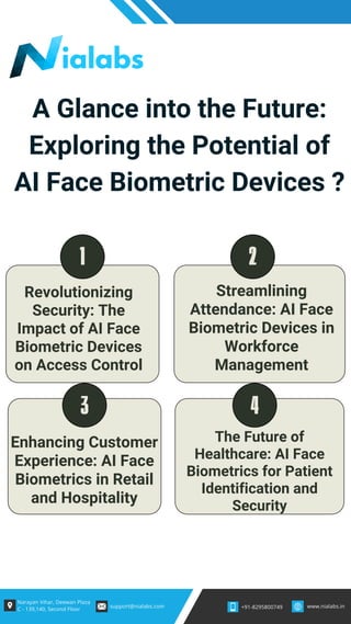 A Glance into the Future Exploring the Potential of AI Face Biometric 