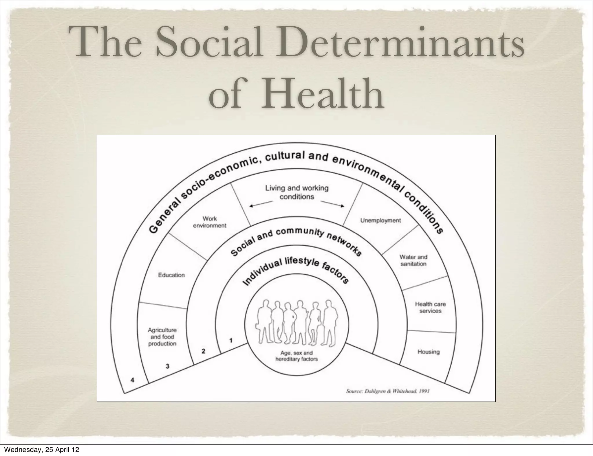 The Social Determinants
                        of Health




Wednesday, 25 April 12
 