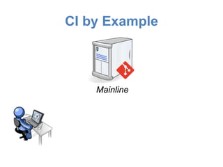 CI by Example

Mainline

 