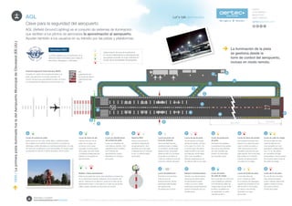 Comprehensive Guide to Airfield Ground Lighting (AGL) Systems for ...
