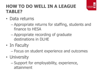 HOW TO DO WELL IN A LEAGUE
TABLE?
• Data returns
– Appropriate returns for staffing, students and
finance to HESA
– Approp...