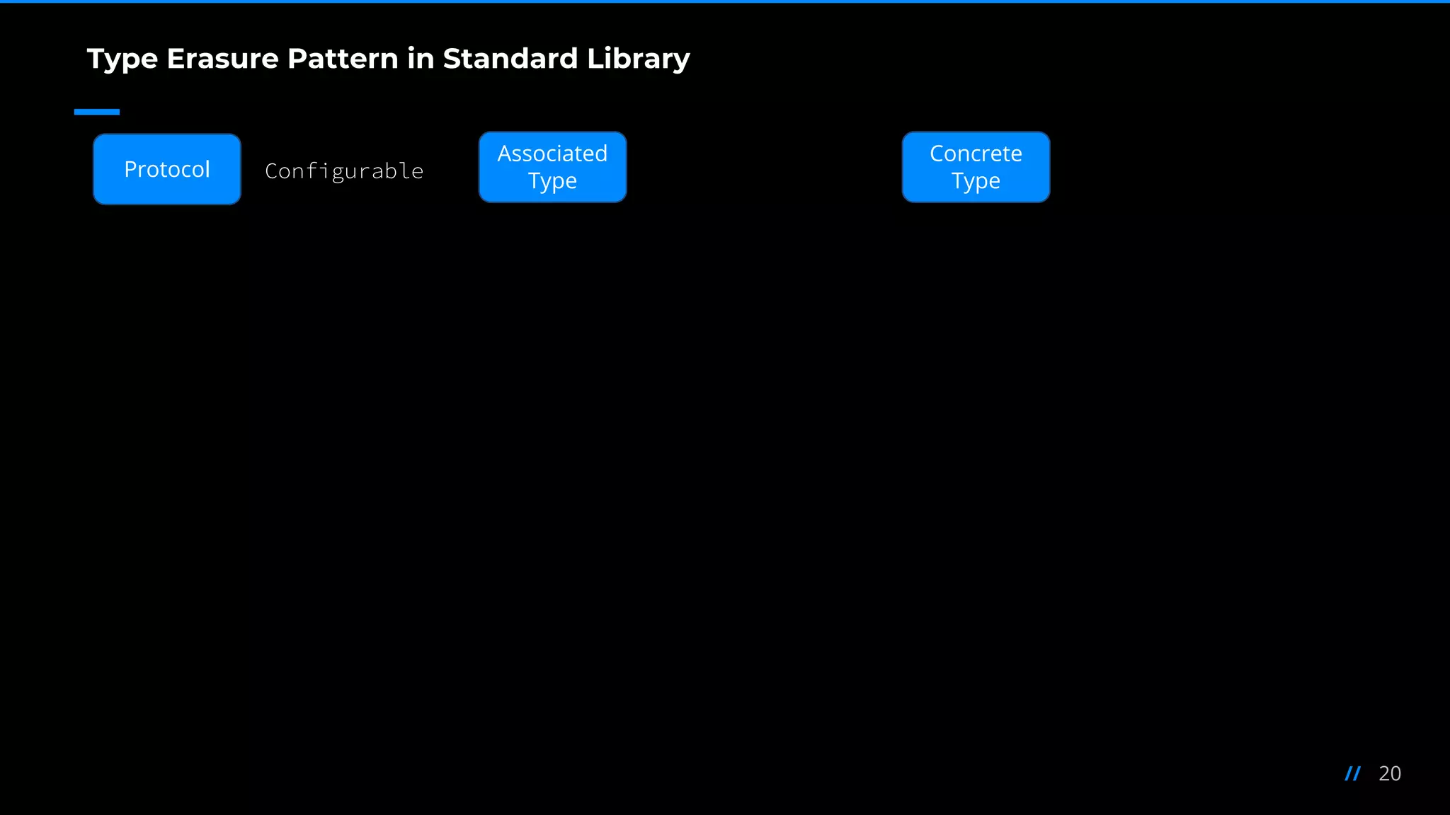 20//
Configurable
Type Erasure Pattern in Standard Library
Protocol
Associated
Type
Concrete
Type
 