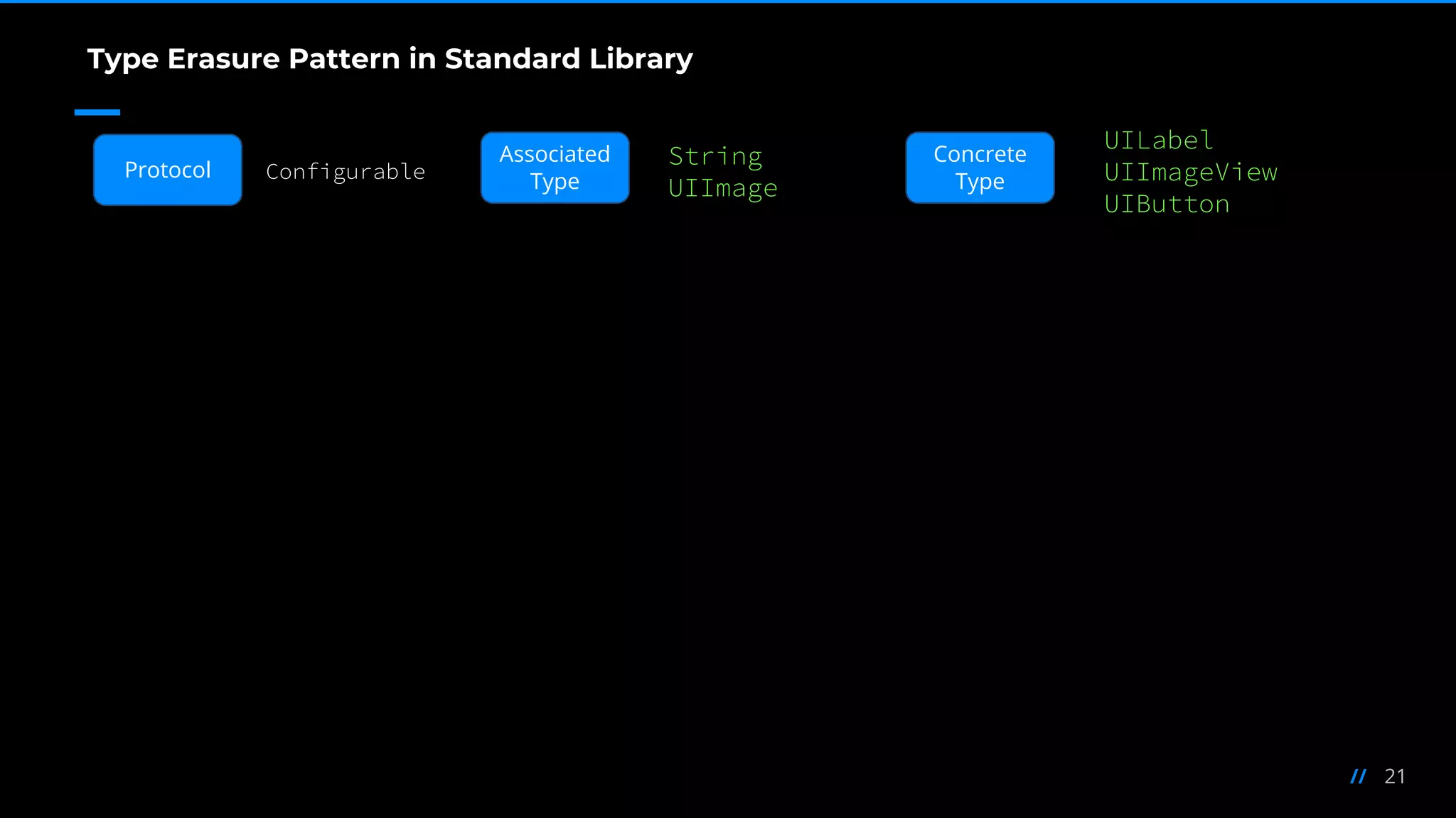 21//
Configurable
String
UIImage
UILabel
UIImageView
UIButton
Type Erasure Pattern in Standard Library
Protocol
Associated
Type
Concrete
Type
 