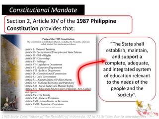“The State shall
establish, maintain,
and support a
complete, adequate,
and integrated system
of education relevant
to the needs of the
people and the
society”.
Section 2, Article XIV of the 1987 Philippine
Constitution provides that:
Constitutional Mandate
1945 State Constitution of the Republic of Indonesia, 37 to 73 Articles due to amendments
 