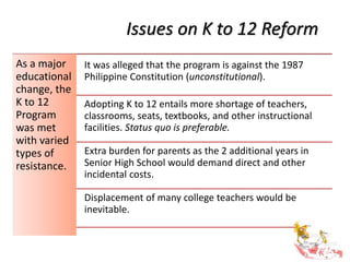 Issues on K to 12 Reform
As a major
educational
change, the
K to 12
Program
was met
with varied
types of
resistance.
It was alleged that the program is against the 1987
Philippine Constitution (unconstitutional).
Adopting K to 12 entails more shortage of teachers,
classrooms, seats, textbooks, and other instructional
facilities. Status quo is preferable.
Extra burden for parents as the 2 additional years in
Senior High School would demand direct and other
incidental costs.
Displacement of many college teachers would be
inevitable.
 