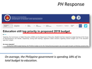 PH Response
On average, the Philippine government is spending 18% of its
total budget to education.
 