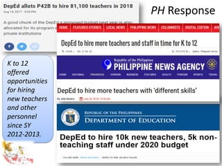 K to 12
offered
opportunities
for hiring
new teachers
and other
personnel
since SY
2012-2013.
PH Response
 