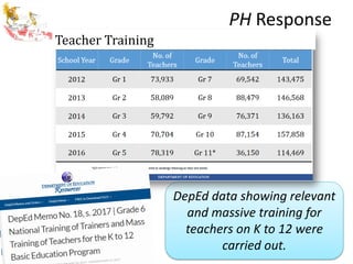 PH Response
DepEd data showing relevant
and massive training for
teachers on K to 12 were
carried out.
Teacher Training
 