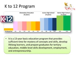 K to 12 Program
• It is a 13-year basic education program that provides
sufficient time for mastery of concepts and skills, develop
lifelong learners, and prepare graduates for tertiary
education, middle-level skills development, employment,
and entrepreneurship.
 