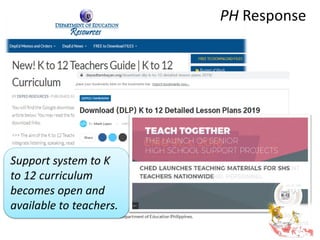 PH Response
Support system to K
to 12 curriculum
becomes open and
available to teachers.
 