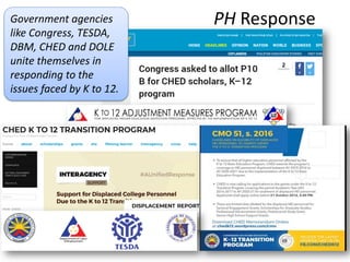 PH ResponseGovernment agencies
like Congress, TESDA,
DBM, CHED and DOLE
unite themselves in
responding to the
issues faced by K to 12.
 