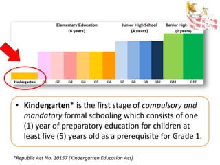 • Kindergarten* is the first stage of compulsory and
mandatory formal schooling which consists of one
(1) year of preparatory education for children at
least five (5) years old as a prerequisite for Grade 1.
*Republic Act No. 10157 (Kindergarten Education Act)
 