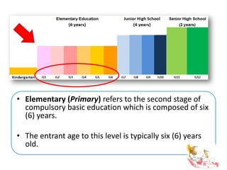 • Elementary (Primary) refers to the second stage of
compulsory basic education which is composed of six
(6) years.
• The entrant age to this level is typically six (6) years
old.
 