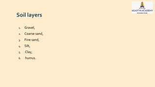 1. Gravel,
2. Coarse sand,
3. Fine sand,
4. Silt,
5. Clay,
6. humus.
Soil layers
 