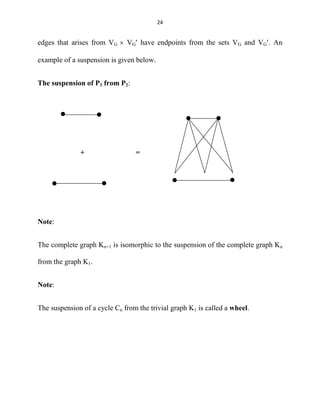 A glimpse to topological graph theory | PDF