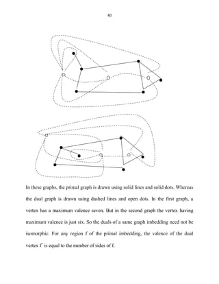 A glimpse to topological graph theory | PDF