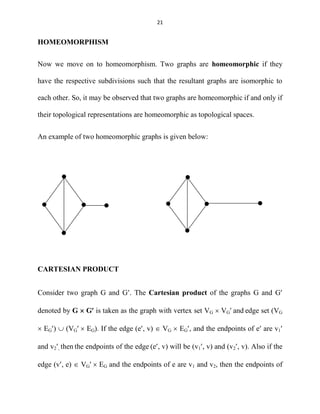 A glimpse to topological graph theory
