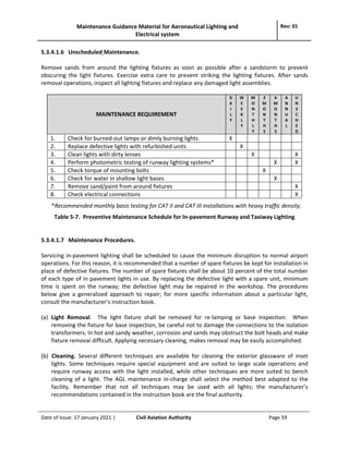airport-maintence-system-and-regulations-requirement-pdf