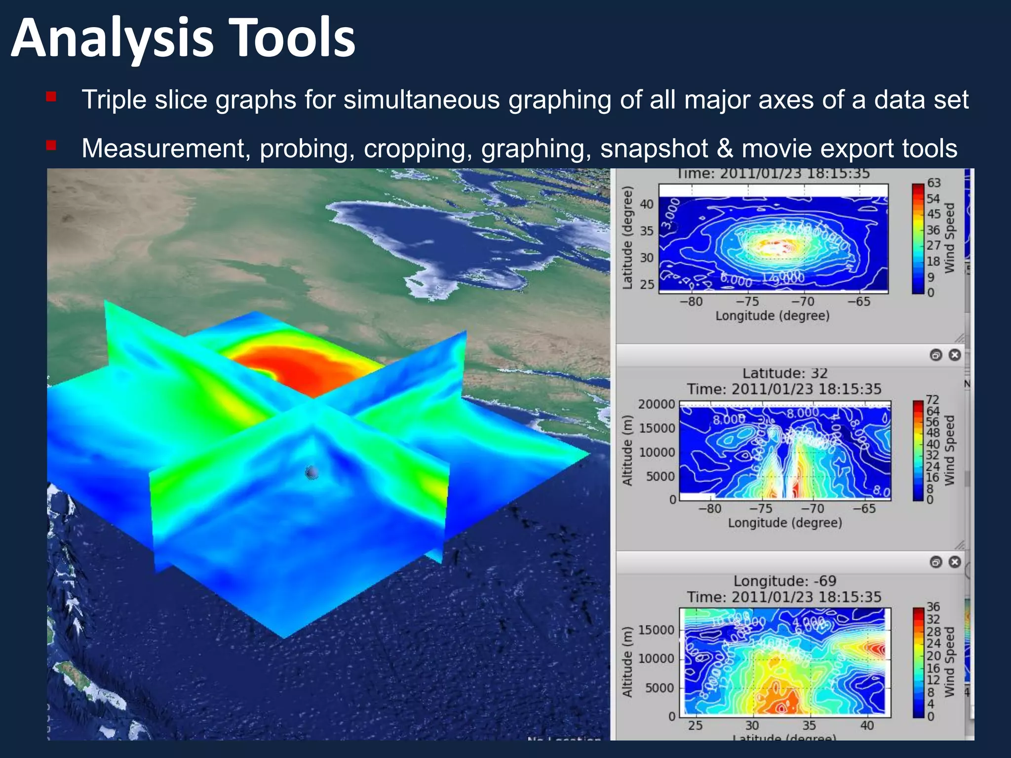 Analysis Tools
    Triple slice graphs for simultaneous graphing of all major axes of a data set
    Measurement, probing, cropping, graphing, snapshot & movie export tools
 