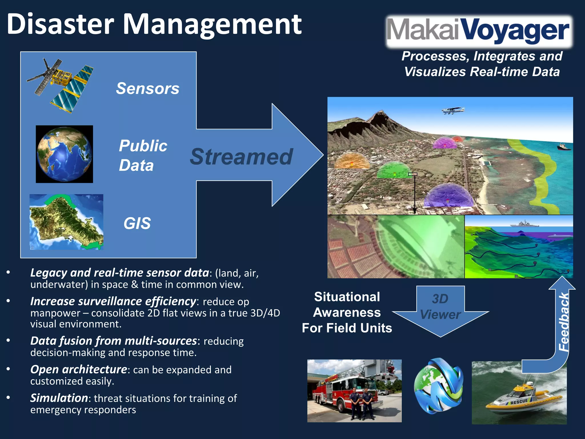 Disaster Management
                                                                             Processes, Integrates and
                                                                             Visualizes Real-time Data
                         Sensors


                         Public
                         Data         Streamed

                         GIS

•   Legacy and real-time sensor data: (land, air,
    underwater) in space & time in common view.
                                                             Situational




                                                                                                     Feedback
•   Increase surveillance efficiency: reduce op                                  3D
    manpower – consolidate 2D flat views in a true 3D/4D    Awareness          Viewer
    visual environment.                                    For Field Units
•   Data fusion from multi-sources: reducing
    decision-making and response time.
•   Open architecture: can be expanded and
    customized easily.
•   Simulation: threat situations for training of
    emergency responders
 