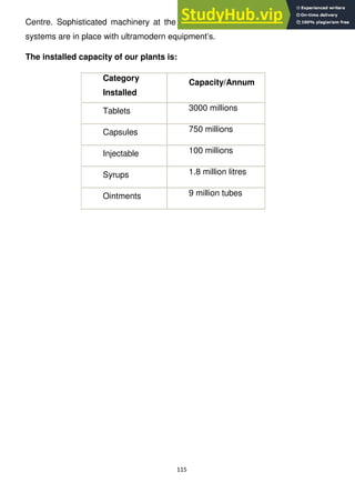 115
Centre. Sophisticated machinery at the manufacturing plants and the quality
systems are in place with ultramodern equipment‘s.
The installed capacity of our plants is:
Category
Installed
Capacity/Annum
Tablets 3000 millions
Capsules 750 millions
Injectable 100 millions
Syrups 1.8 million litres
Ointments 9 million tubes
 