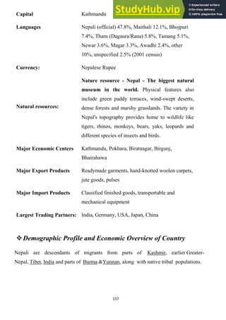 157
Capital Kathmandu
Languages Nepali (official) 47.8%, Maithali 12.1%, Bhojpuri
7.4%, Tharu (Dagaura/Rana) 5.8%, Tamang 5.1%,
Newar 3.6%, Magar 3.3%, Awadhi 2.4%, other
10%, unspecified 2.5% (2001 census)
Currency: Nepalese Rupee
Natural resources:
Nature resource - Nepal - The biggest natural
museum in the world. Physical features also
include green paddy terraces, wind-swept deserts,
dense forests and marshy grasslands. The variety in
Nepal's topography provides home to wildlife like
tigers, rhinos, monkeys, bears, yaks, leopards and
different species of insects and birds.
Major Economic Centers Kathmandu, Pokhara, Biratnagar, Birgunj,
Bhairahawa
Major Export Products Readymade garments, hand-knotted woolen carpets,
jute goods, pulses
Major Import Products Classified finished goods, transportable and
mechanical equipment
Largest Trading Partners: India, Germany, USA, Japan, China
Demographic Profile and Economic Overview of Country
Nepali are descendants of migrants from parts of Kashmir, earlier Greater-
Nepal, Tibet, India and parts of Burma &Yunnan, along with native tribal populations.
 