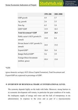 165
Some Economic Indicators of Nepal:
*GDS
(gross domestic savings), GCF (Gross Capital Formation), Total Investment and
Export/GDP are expressed in percentage of GDP.
 OVERVIEW OF BUSINESS & TRADE AT INTERNATIONAL LEVEL
The economy depends highly on the trade with India. Moreover, strong barriers to
its economic development still remain, in particular the poor condition of its roads,
the inadequate supply of energy and water and the lack of transparency in tax
administration. In response to the crisis and as part of a macroeconomic
1991-200 2001-2008
GDP growth 4.9 3.7
Ag. growth 2.6 3.5
Non-Ag. 6.5 3.8
GDS*/GDP 13.9 10.3
Total Investment*/GDP 23.9 20.3
Public sector‘s GCF growth (%
annual)
13.8 0.4
Private Sector‘s GFC growth (%
annual)
24.8 15.8
Export/GDP* 10.4 9.4
Budget Deficit/GDP* 5.6 3.9
Foreign Direct Investment
(million .gross)
95.8 13.0
 