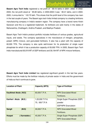 194
Basant Agro Tech India registered a net profit of ` 99.10 lakhs in 2001- 2002. In 2002-
2003, the net profit stood at ` 85.80 lakhs, in 2003-2004 it was ` 90.41 lakhs, and in 2004-
2005, it amounted to ` 122.70 lakh. This shows that the profit level of the company has risen
in the last couple of years. The Basant agro tech India limited company is a leading fertilizers
manufacturing company in India's western region. The company have a brand name Krishi
Sanjivani and this is a registered trademark. Its fertilizers are sold mainly in the states of
Maharashtra, Chattisgarh, Andhra Pradesh, and Madhya Pradesh.
Basant Agro Tech India's product portfolio includes fertilizers of various grades, agricultural
inputs, and seeds. The company specializes in the manufacture of nitrogen, phosphate,
potash (NPK) mixture, and granulated fertilizers. It also has a plant with the capacity of
60,000 TPA. The company is also quite well-known for its production of single super
phosphate for which it has a production capacity of 83,000 TPA. In 2005, Basant Agro Tech
India manufactured 60,919 MT of SSP fertilizers and 39,194 MT of NPK mixture fertilizers.
Basant Agro Tech India Limited has registered significant growth in the last few years.
Efforts must be made by the fertilizer industry of private sector in India and the government
of India so that it continues to grow.
Location of Plant Capacity (MTS) Type of Fertilizer
Kaulkhed Akola ( M.S) 60,000 T.P.A. NPK Granulated Mixed
Fertilizers.
Kanheri Akola (M.S ) 1,20,000 T.P.A.
75, 000 T.P.A
Single Super Phosphate (SSP)
powder
SSP/NPK Granulation
Sangli (M.S) 30,000 T.P.A. NPK Granulated Mixed
Fertilizers.
Hospet ( Karnataka ) 45,000 T.P.A. Single Super Phosphate (SSP)
NPK Granulated Mixed
 