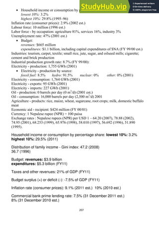 207
Household income or consumption by percentage share:
lowest 10%: 3.2%
highest 10%: 29.8% (1995–96)
Inflation rate (consumer prices): 2.9% (2002 est.)
Labour force: 10 million (1996 est.)
Labor force - by occupation: agriculture 81%, services 16%, industry 3%
Unemployment rate: 47% (2001 est.)
Budget:
revenues: $665 million
expenditures: $1.1 billion, including capital expenditures of $NA (FY 99/00 est.)
Industries: tourism, carpet, textile; small rice, jute, sugar, and oilseed mills; cigarette;
cement and brick production
Industrial production growth rate: 8.7% (FY 99/00):
Electricity - production: 1,755 GWh (2001)
Electricity - production by source:
fossil fuel: 8.5% hydro: 91.5% nuclear: 0% other: 0% (2001)
Electricity - consumption: 1,764 GWh (2001)
Electricity - exports: 95 GWh (2001)
Electricity - imports: 227 GWh (2001)
Oil - production: 0 barrels per day (0 m3
/d) (2001 est.)
Oil - consumption: 16,000 barrels per day (2,500 m3
/d) 2001
Agriculture - products: rice, maize, wheat, sugarcane, root crops; milk, domestic buffalo
meat
Economic aid - recipient: $424 million (FY 00/01)
Currency: 1 Nepalese rupee (NPR) = 100 paisa
Exchange rates : Nepalese rupees (NPR) per USD 1 – 64.20 (2007), 78.88 (2002),
74.95 (2001), 68.253 (1999), 65.976 (1998), 58.010 (1997), 56.692 (1996), 51.890
(1995).
Household income or consumption by percentage share: lowest 10%: 3.2%
highest 10%: 29.5% (2011)
Distribution of family income - Gini index: 47.2 (2008)
36.7 (1996)
Budget: revenues: $3.9 billion
expenditures: $5.3 billion (FY11)
Taxes and other revenues: 21% of GDP (FY11)
Budget surplus (+) or deficit (-): -7.5% of GDP (FY11)
Inflation rate (consumer prices): 9.1% (2011 est.) 10% (2010 est.)
Commercial bank prime lending rate: 7.5% (31 December 2011 est.)
8% (31 December 2010 est.)
 