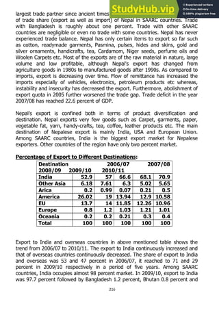 216
largest trade partner since ancient times. India occupies more than 98 percent
of trade share (export as well as import) of Nepal in SAARC countries. Trade
with Bangladesh is roughly about one percent. Trade with other SAARC
countries are negligible or even no trade with some countries. Nepal has never
experienced trade balance. Nepal has only certain items to export so far such
as cotton, readymade garments, Pasmina, pulses, hides and skins, gold and
silver ornaments, handicrafts, tea, Cardamom, Niger seeds, perfume oils and
Woolen Carpets etc. Most of the exports are of the raw material in nature, large
volume and low profitable, although Nepal's export has changed from
agriculture goods in 1980s to manufactured goods after 1990s. As compared to
imports, export is decreasing over time. Flow of remittance has increased the
imports especially of vehicles, electronics, petroleum products etc whereas,
instability and insecurity has decreased the export. Furthermore, abolishment of
export quota in 2005 further worsened the trade gap. Trade deficit in the year
2007/08 has reached 22.6 percent of GDP.
Nepal’s export is confined both in terms of product diversification and
destination. Nepal exports very few goods such as Carpet, garments, paper,
vegetable fat, yarn, handy-crafts, tea, coffee, leather products etc. The main
destination of Nepalese export is mainly India, USA and European Union.
Among SAARC countries, India is the biggest export market for Nepalese
exporters. Other countries of the region have only two percent market.
Percentage of Export to Different Destinations:
Destination 2006/07 2007/08
2008/09 2009/10 2010/11
India 52.9 57 66.6 68.1 70.9
Other Asia 6.18 7.61 6.3 5.02 5.65
Arica 0.2 0.99 0.07 0.21 0.5
America 26.02 19 13.94 12.9 10.58
EU 13.7 14 11.85 12.26 10.96
Europe 0.8 1.2 1.03 1.21 1.01
Oceania 0.2 0.2 0.21 0.3 0.4
Total 100 100 100 100 100
Export to India and overseas countries in above mentioned table shows the
trend from 2006/07 to 2010/11. The export to India continuously increased and
that of overseas countries continuously decreased. The share of export to India
and overseas was 53 and 47 percent in 2006/07, it reached to 71 and 29
percent in 2009/10 respectively in a period of five years. Among SAARC
countries, India occupies almost 98 percent market. In 2009/10, export to India
was 97.7 percent followed by Bangladesh 1.2 percent, Bhutan 0.8 percent and
 