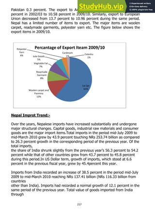 217
Pakistan 0.3 percent. The export to America sharply decreased from 26.02
percent in 2002/03 to 10.58 percent in 2009/10. Similarly, export to European
Union decreased from 13.7 percent to 10.96 percent during the same period.
Nepal has a limited number of items to export. The major items are woolen
carpet, readymade garments, polyester yarn etc. The figure below shows the
export items in 2009/10.
Nepal Improt Trend:-
Over the years, Nepalese imports have increased substantially and undergone
major structural changes. Capital goods, industrial raw materials and consumer
goods are the major import items.Total imports in the period mid-July 2009 to
mid-March 2010 grew by 43.9 percent touching NRs 253.74 billion as compared
to 26.3 percent growth in the corresponding period of the previous year. Of the
total imports,
the share of India shrunk slightly from the previous year’s 56.3 percent to 54.2
percent while that of other countries grew from 43.7 percent to 45.8 percent
during this period.In US Dollar term, growth of imports, which stood at 6.6
percent in the previous fiscal year, grew by 45.4percent this year.
Imports from India recorded an increase of 38.5 percent in the period mid-July
2009 to mid-March 2010 reaching NRs 137.41 billion (NRs 116.33 billion from
countries
other than India). Imports had recorded a normal growth of 12.1 percent in the
same period of the previous year. Total value of goods imported from India
through
1st Qtr
61%
Woolen carpet and
Pasmina
13%
Reaymade
Garment
8%
Vegitable Fat
7%
Jute Goods
5%
Polyester
Yarn
4%
Cardmom
1%
Cateshu
1%
Percantage of Export Iteam 2009/10
 