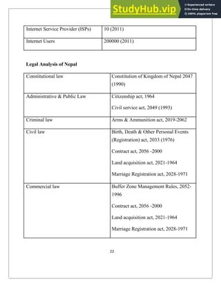 Internet Service Provider (ISPs) 10 (2011)
Internet Users 200000 (2011)
Legal Analysis of Nepal
Constitutional law Constitution of Kingdom of Nepal 2047
(1990)
Administrative & Public Law Citizenship act, 1964
Civil service act, 2049 (1993)
Criminal law Arms & Ammunition act, 2019-2062
Civil law Birth, Death & Other Personal Events
(Registration) act, 2033 (1976)
Contract act, 2056 -2000
Land acquisition act, 2021-1964
Marriage Registration act, 2028-1971
Commercial law Buffer Zone Management Rules, 2052-
1996
Contract act, 2056 -2000
Land acquisition act, 2021-1964
Marriage Registration act, 2028-1971
22
 