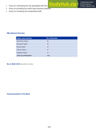 229
Focus on minimizing the risk associated with the business.
Focus on providing the world class business solutions.
Focus on increasing the sustainable profit.
NBL Network Overview
Region wise branches No of Branches
Kathmandu Region 28
Biratnagar Region 28
Birgunj Region 19
Pokhara Region 21
Nepalgunj Region 16
Total no of Branches* 112
No. of Staff: 2815 (As of Nov 14, 2011)
Financial position of the Bank
 