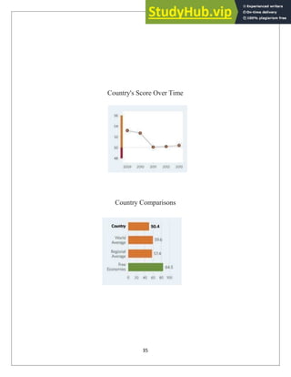 Country's Score Over Time
Country Comparisons
35
 