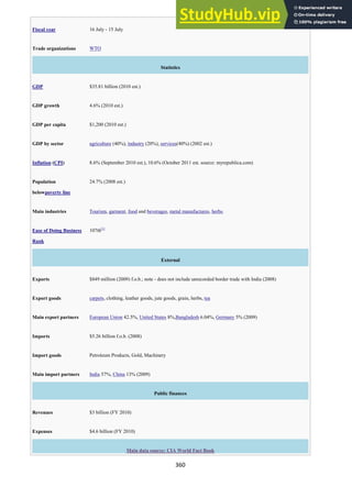 360
Fiscal year 16 July - 15 July
Trade organizations WTO
Statistics
GDP $35.81 billion (2010 est.)
GDP growth 4.6% (2010 est.)
GDP per capita $1,200 (2010 est.)
GDP by sector agriculture (40%), industry (20%), services(40%) (2002 est.)
Inflation (CPI) 8.6% (September 2010 est.), 10.6% (October 2011 est. source: myrepublica.com)
Population
belowpoverty line
24.7% (2008 est.)
Main industries Tourism, garment, food and beverages, metal manufactures, herbs.
Ease of Doing Business
Rank
107th[1]
External
Exports $849 million (2009) f.o.b.; note - does not include unrecorded border trade with India (2008)
Export goods carpets, clothing, leather goods, jute goods, grain, herbs, tea
Main export partners European Union 42.5%, United States 8%,Bangladesh 6.04%, Germany 5% (2009)
Imports $5.26 billion f.o.b. (2008)
Import goods Petroleum Products, Gold, Machinery
Main import partners India 57%, China 13% (2009)
Public finances
Revenues $3 billion (FY 2010)
Expenses $4.6 billion (FY 2010)
Main data source: CIA World Fact Book
 