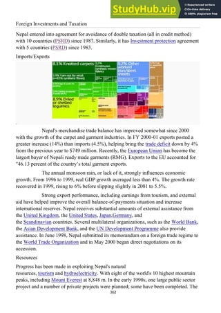 362
Foreign Investments and Taxation
Nepal entered into agreement for avoidance of double taxation (all in credit method)
with 10 countries (PSRD) since 1987. Similarly, it has Investment protection agreement
with 5 countries (PSRD) since 1983.
Imports/Exports
.
Nepal's merchandise trade balance has improved somewhat since 2000
with the growth of the carpet and garment industries. In FY 2000-01 exports posted a
greater increase (14%) than imports (4.5%), helping bring the trade deficit down by 4%
from the previous year to $749 million. Recently, the European Union has become the
largest buyer of Nepali ready made garments (RMG). Exports to the EU accounted for
"46.13 percent of the country‘s total garment exports.
The annual monsoon rain, or lack of it, strongly influences economic
growth. From 1996 to 1999, real GDP growth averaged less than 4%. The growth rate
recovered in 1999, rising to 6% before slipping slightly in 2001 to 5.5%.
Strong export performance, including earnings from tourism, and external
aid have helped improve the overall balance-of-payments situation and increase
international reserves. Nepal receives substantial amounts of external assistance from
the United Kingdom, the United States, Japan,Germany, and
the Scandinavian countries. Several multilateral organizations, such as the World Bank,
the Asian Development Bank, and the UN Development Programme also provide
assistance. In June 1998, Nepal submitted its memorandum on a foreign trade regime to
the World Trade Organization and in May 2000 began direct negotiations on its
accession.
Resources
Progress has been made in exploiting Nepal's natural
resources, tourism and hydroelectricity. With eight of the world's 10 highest mountain
peaks, including Mount Everest at 8,848 m. In the early 1990s, one large public sector
project and a number of private projects were planned; some have been completed. The
 