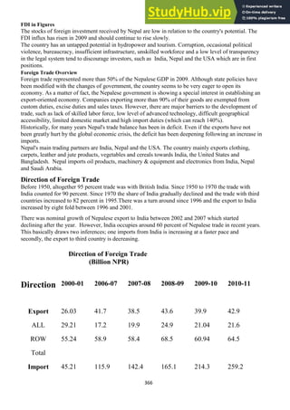 366
FDI in Figures
The stocks of foreign investment received by Nepal are low in relation to the country's potential. The
FDI influx has risen in 2009 and should continue to rise slowly.
The country has an untapped potential in hydropower and tourism. Corruption, occasional political
violence, bureaucracy, insufficient infrastructure, unskilled workforce and a low level of transparency
in the legal system tend to discourage investors, such as India, Nepal and the USA which are in first
positions.
Foreign Trade Overview
Foreign trade represented more than 50% of the Nepalese GDP in 2009. Although state policies have
been modified with the changes of government, the country seems to be very eager to open its
economy. As a matter of fact, the Nepalese government is showing a special interest in establishing an
export-oriented economy. Companies exporting more than 90% of their goods are exempted from
custom duties, excise duties and sales taxes. However, there are major barriers to the development of
trade, such as lack of skilled labor force, low level of advanced technology, difficult geographical
accessibility, limited domestic market and high import duties (which can reach 140%).
Historically, for many years Nepal's trade balance has been in deficit. Even if the exports have not
been greatly hurt by the global economic crisis, the deficit has been deepening following an increase in
imports.
Nepal's main trading partners are India, Nepal and the USA. The country mainly exports clothing,
carpets, leather and jute products, vegetables and cereals towards India, the United States and
Bangladesh. Nepal imports oil products, machinery & equipment and electronics from India, Nepal
and Saudi Arabia.
Direction of Foreign Trade
Before 1950, altogether 95 percent trade was with British India. Since 1950 to 1970 the trade with
India counted for 90 percent. Since 1970 the share of India gradually declined and the trade with third
countries increased to 82 percent in 1995.There was a turn around since 1996 and the export to India
increased by eight fold between 1996 and 2001.
There was nominal growth of Nepalese export to India between 2002 and 2007 which started
declining after the year. However, India occupies around 60 percent of Nepalese trade in recent years.
This basically draws two inferences; one imports from India is increasing at a faster pace and
secondly, the export to third country is decreasing.
Direction of Foreign Trade
(Billion NPR)
Direction 2000-01 2006-07 2007-08 2008-09 2009-10 2010-11
Export
ALL
ROW
Total
26.03
29.21
55.24
41.7
17.2
58.9
38.5
19.9
58.4
43.6
24.9
68.5
39.9
21.04
60.94
42.9
21.6
64.5
Import 45.21 115.9 142.4 165.1 214.3 259.2
 