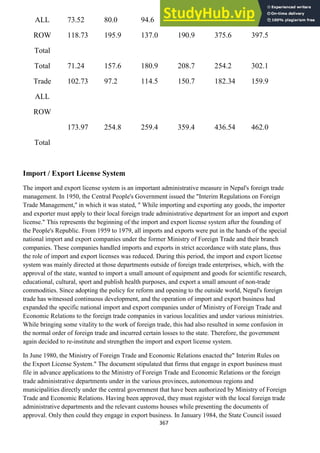 367
ALL
ROW
Total
73.52
118.73
80.0
195.9
94.6
137.0
125.8
190.9
161.3
375.6
138.3
397.5
Total
Trade
ALL
ROW
71.24
102.73
157.6
97.2
180.9
114.5
208.7
150.7
254.2
182.34
302.1
159.9
Total
173.97 254.8 259.4 359.4 436.54 462.0
Import / Export License System
The import and export license system is an important administrative measure in Nepal's foreign trade
management. In 1950, the Central People's Government issued the "Interim Regulations on Foreign
Trade Management,'' in which it was stated, " While importing and exporting any goods, the importer
and exporter must apply to their local foreign trade administrative department for an import and export
license." This represents the beginning of the import and export license system after the founding of
the People's Republic. From 1959 to 1979, all imports and exports were put in the hands of the special
national import and export companies under the former Ministry of Foreign Trade and their branch
companies. These companies handled imports and exports in strict accordance with state plans, thus
the role of import and export licenses was reduced. During this period, the import and export license
system was mainly directed at those departments outside of foreign trade enterprises, which, with the
approval of the state, wanted to import a small amount of equipment and goods for scientific research,
educational, cultural, sport and publish health purposes, and export a small amount of non-trade
commodities. Since adopting the policy for reform and opening to the outside world, Nepal's foreign
trade has witnessed continuous development, and the operation of import and export business had
expanded the specific national import and export companies under of Ministry of Foreign Trade and
Economic Relations to the foreign trade companies in various localities and under various ministries.
While bringing some vitality to the work of foreign trade, this had also resulted in some confusion in
the normal order of foreign trade and incurred certain losses to the state. Therefore, the government
again decided to re-institute and strengthen the import and export license system.
In June 1980, the Ministry of Foreign Trade and Economic Relations enacted the" Interim Rules on
the Export License System." The document stipulated that firms that engage in export business must
file in advance applications to the Ministry of Foreign Trade and Economic Relations or the foreign
trade administrative departments under in the various provinces, autonomous regions and
municipalities directly under the central government that have been authorized by Ministry of Foreign
Trade and Economic Relations. Having been approved, they must register with the local foreign trade
administrative departments and the relevant customs houses while presenting the documents of
approval. Only then could they engage in export business. In January 1984, the State Council issued
 