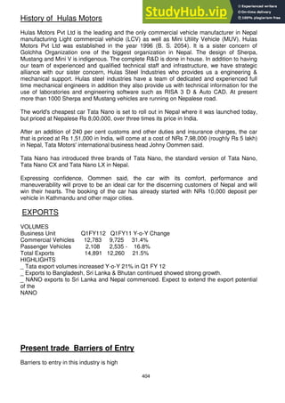 404
History of Hulas Motors
Hulas Motors Pvt Ltd is the leading and the only commercial vehicle manufacturer in Nepal
manufacturing Light commercial vehicle (LCV) as well as Mini Utility Vehicle (MUV). Hulas
Motors Pvt Ltd was established in the year 1996 (B. S. 2054). It is a sister concern of
Golchha Organization one of the biggest organization in Nepal. The design of Sherpa,
Mustang and Mini V is indigenous. The complete R&D is done in house. In addition to having
our team of experienced and qualified technical staff and infrastructure, we have strategic
alliance with our sister concern, Hulas Steel Industries who provides us a engineering &
mechanical support. Hulas steel industries have a team of dedicated and experienced full
time mechanical engineers in addition they also provide us with technical information for the
use of laboratories and engineering software such as RISA 3 D & Auto CAD. At present
more than 1000 Sherpa and Mustang vehicles are running on Nepalese road.
The world's cheapest car Tata Nano is set to roll out in Nepal where it was launched today,
but priced at Nepalese Rs 8,00,000, over three times its price in India.
After an addition of 240 per cent customs and other duties and insurance charges, the car
that is priced at Rs 1,51,000 in India, will come at a cost of NRs 7,98,000 (roughly Rs 5 lakh)
in Nepal, Tata Motors' international business head Johny Oommen said.
Tata Nano has introduced three brands of Tata Nano, the standard version of Tata Nano,
Tata Nano CX and Tata Nano LX in Nepal.
Expressing confidence, Oommen said, the car with its comfort, performance and
maneuverability will prove to be an ideal car for the discerning customers of Nepal and will
win their hearts. The booking of the car has already started with NRs 10,000 deposit per
vehicle in Kathmandu and other major cities.
EXPORTS
VOLUMES
Business Unit Q1FY112 Q1FY11 Y-o-Y Change
Commercial Vehicles 12,783 9,725 31.4%
Passenger Vehicles 2,108 2,535 - 16.8%
Total Exports 14,891 12,260 21.5%
HIGHLIGHTS
_ Tata export volumes increased Y-o-Y 21% in Q1 FY 12
_ Exports to Bangladesh, Sri Lanka & Bhutan continued showed strong growth.
_ NANO exports to Sri Lanka and Nepal commenced. Expect to extend the export potential
of the
NANO
Present trade Barriers of Entry
Barriers to entry in this industry is high
 