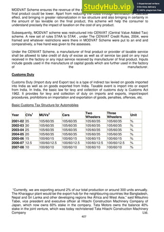 407
MODVAT Scheme ensures the revenue of the same order and at same time the price of the
final product could be lower. Apart from reducing the costs through elimination of cascade
effect, and bringing in greater rationalization in tax structure and also bringing in certainty in
the amount of tax leviable on the final product, this scheme will help the consumer to
understand precisely the impact of taxation on the cost of any product.
Subsequently, MODVAT scheme was restructured into CENVAT (Central Value Added Tax)
scheme. A new set of rules 57AA to 57AK , under The CENVAT Credit Rules, 2004, were
framed and whatever restrictions were there in MODVAT Scheme were put to an end and
comparatively, a free hand was given to the assesses.
Under the CENVAT Scheme, a manufacturer of final product or provider of taxable service
shall be allowed to take credit of duty of excise as well as of service tax paid on any input
received in the factory or any input service received by manufacturer of final product. Inputs
include goods used in the manufacture of capital goods which are further used in the factory
of the manufacturer.
Customs Duty
Customs Duty (Import duty and Export tax) is a type of indirect tax levied on goods imported
into India as well as on goods exported from India. Taxable event is import into or export
from India. In India, the basic law for levy and collection of customs duty is Customs Act
1962. It provides for levy and collection of duty on imports and exports, import/export
procedures, prohibitions on importation and exportation of goods, penalties, offences, etc.
Basic Customs Tax Structure for Automobiles
Year CVs1
MUVs2
Cars
Two
Wheelers
Three
Wheelers
Unit
2001-02 35 105/60/35 105/60/35 105/60/35 105/60/35 %
2002-03 30 105/60/35 105/60/35 105/60/35 105/60/35 %
2003-04 25 105/60/35 105/60/35 105/60/35 105/60/35 %
2004-05 20 105/60/35 105/60/35 105/60/35 105/60/35 %
2005-06 15 100/60/15 100/60/15 100/60/15 100/60/15 %
2006-07 12.5 100/60/12.5 100/60/12.5 100/60/12.5 100/60/12.5 %
2007-08 10 100/60/10 100/60/10 100/60/10 100/60/10 %
―Currently, we are exporting around 2% of our total production or around 300 units annually.
The Kharagpur plant would be the export hub for the neighbouring countries like Bangladesh,
Nepal and Sri Lanka and other developing regions like Africa and West Asia,‖ said Mitsuhiro
Tabei, vice president and executive officer at Hitachi Construction Machinery Company of
Japan, which now owns 60% stake in the company. Tata Motors owns the balance 40%
stake in the joint venture, which was today rechristened Tata Hitachi Construction Machinery
Company Ltd.
 
