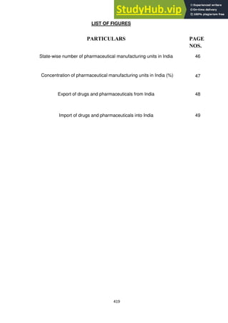419
LIST OF FIGURES
PARTICULARS PAGE
NOS.
State-wise number of pharmaceutical manufacturing units in India 46
Concentration of pharmaceutical manufacturing units in India (%) 47
Export of drugs and pharmaceuticals from India 48
Import of drugs and pharmaceuticals into India 49
 