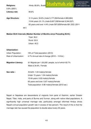 422
Religions: Hindu 80.6%, Buddhist 10.7%, Muslim 4.2%, Kirant 3.6%, other
0.9% (2001)
Literacy rate: 48.6%
Age Structure: 0-14 years: 34.6% (male 5,177,264/female 4,983,864)
15-64 years: 61.1% (male 8,607,338/female 9,344,537)
65 years and over: 4.4% (male 597,628/female 681,252) (2011
est.)
Median Birth Intervals (Median Number of Months since Preceding Birth):
Total: 36.2
Rural: 35.9
Urban: 40.3
Urbanization:
Urban Population: 19% of Total population (2010)
Rate of Urbanization: 4.7% Annual rate of change (2010 – 15 Est.)
Migration Literacy: 61 Migrate per 1,00,000 people, out of which 62.7%
Male & 34.9% Female
Sex ratio : At birth: 1.04 male(s)/female
Under 15 years: 1.04 male(s)/female
15-64 years: 0.93 male(s)/female
65 years and over: 0.87 male(s)/female
Total population: 0.96 male(s)/female (2012 est.)
Nepali or Nepalese are descendants of migrants from parts of Kashmir, earlier Greater
Nepal, Tibet, India, and parts of Burma and Yunnan, along with native tribal populations. A
significantly high universal marriage rate, particularly amongst reformed Hindus drives
Nepal's annual population growth rate in excess of two percent. The result of this is that the
marriage rate has caused the population to double about every 30 years.
 