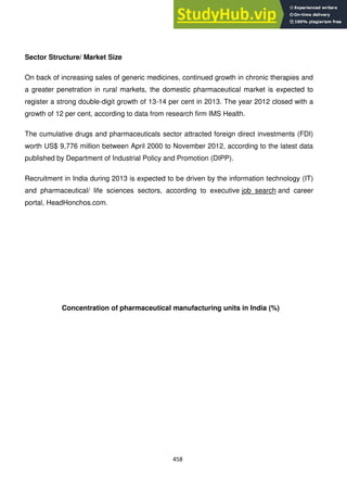 458
Sector Structure/ Market Size
On back of increasing sales of generic medicines, continued growth in chronic therapies and
a greater penetration in rural markets, the domestic pharmaceutical market is expected to
register a strong double-digit growth of 13-14 per cent in 2013. The year 2012 closed with a
growth of 12 per cent, according to data from research firm IMS Health.
The cumulative drugs and pharmaceuticals sector attracted foreign direct investments (FDI)
worth US$ 9,776 million between April 2000 to November 2012, according to the latest data
published by Department of Industrial Policy and Promotion (DIPP).
Recruitment in India during 2013 is expected to be driven by the information technology (IT)
and pharmaceutical/ life sciences sectors, according to executive job search and career
portal, HeadHonchos.com.
Concentration of pharmaceutical manufacturing units in India (%)
 
